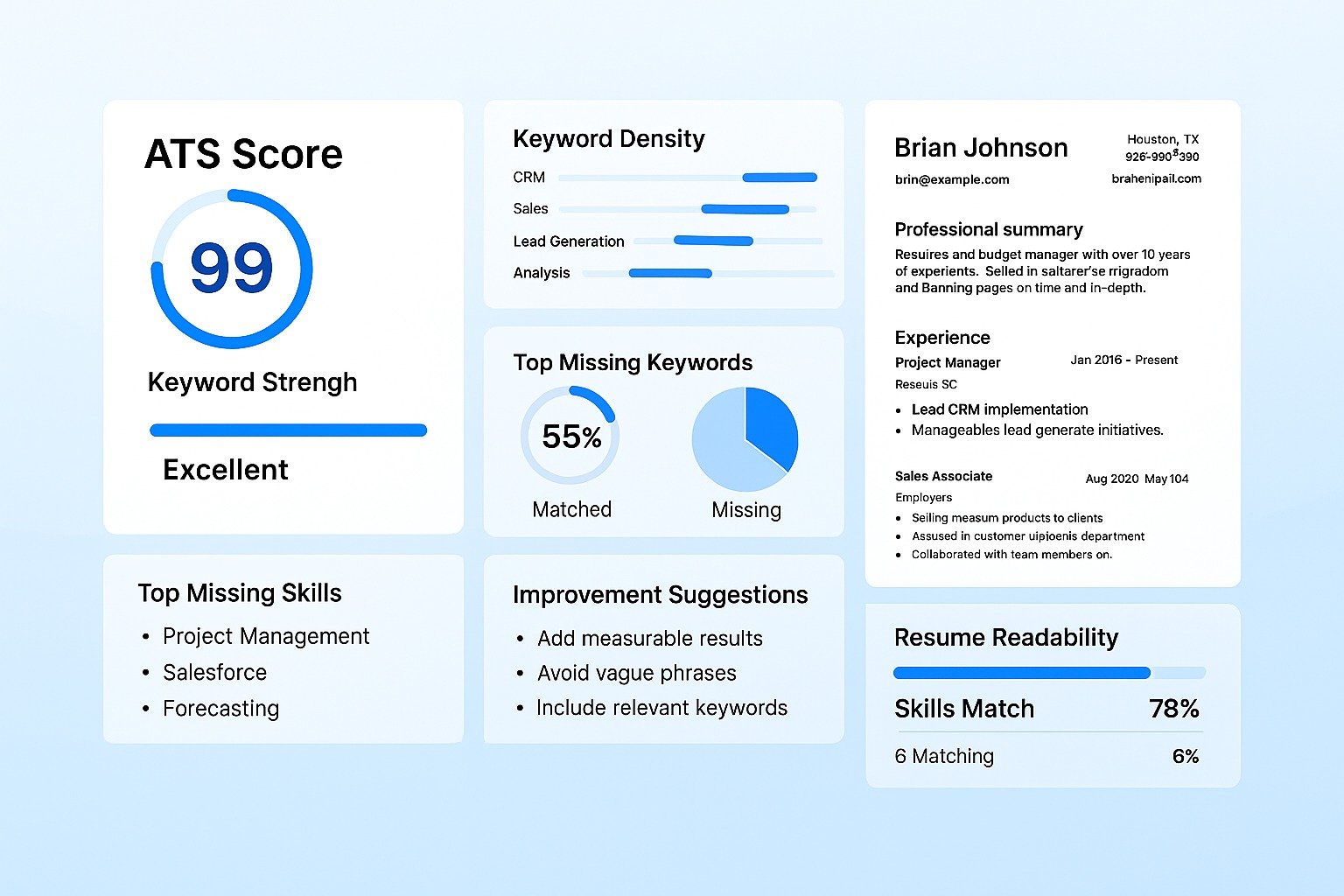 Resume Analysis Dashboard